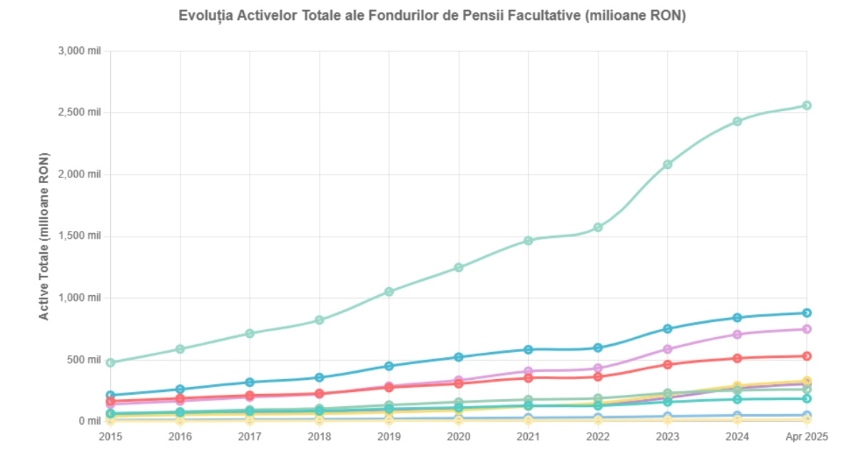 Active totale record Pilonul 3