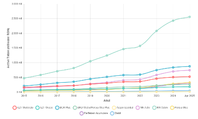 Active totale record Pilonul 3